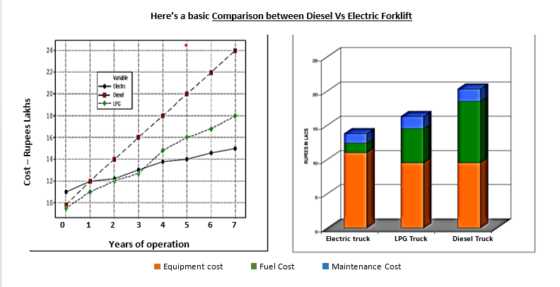 MHEGURU FORKLIFT COMPARISON